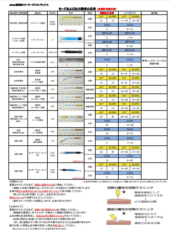 出力目安表2020皮膚形成