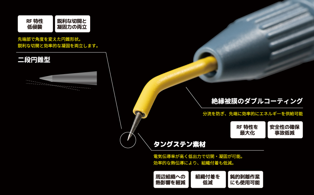 エンパイアニードル電極の特徴